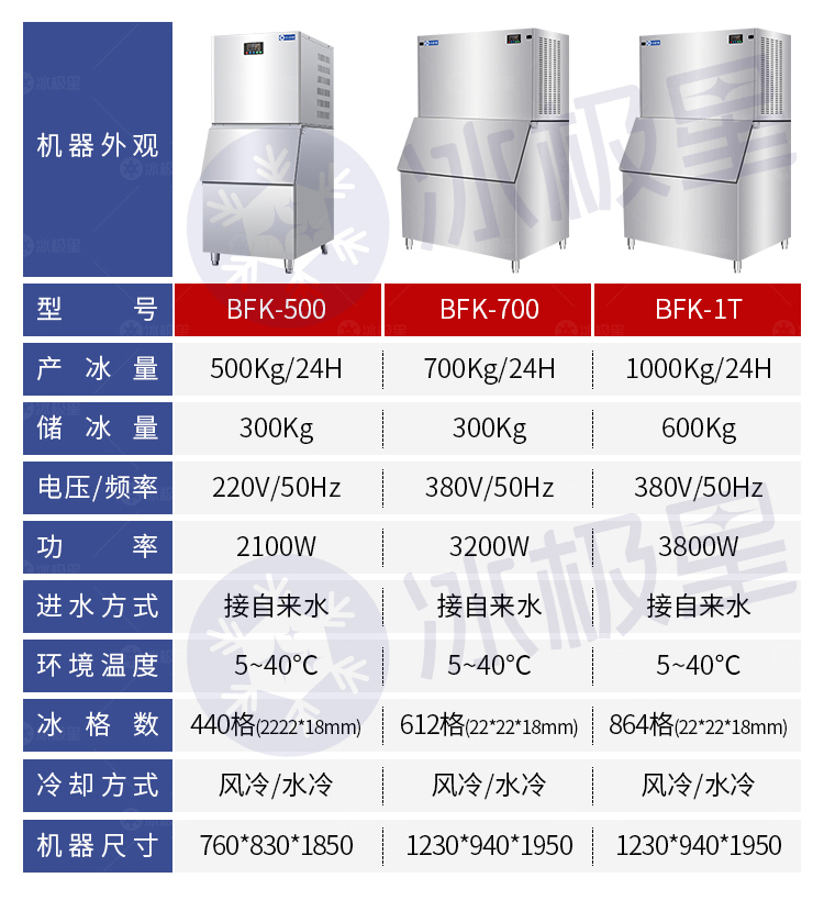 方块制冰机详情2025-水印_05.jpg